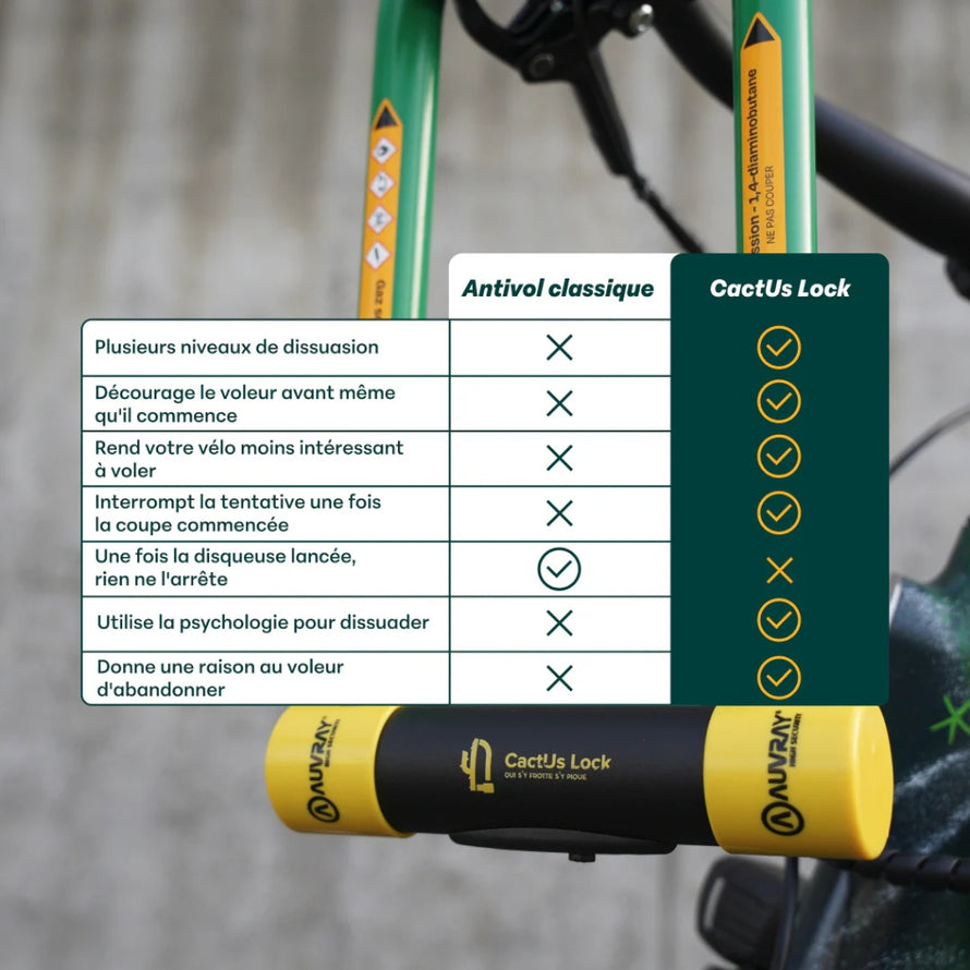 Antivol U vélo homologué avec gaz odorant Cactus Lock