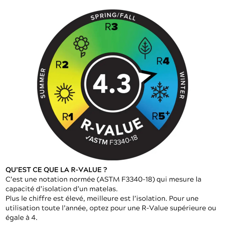 Matelas Big Agnes Zoom UL Insulated Wide R-value