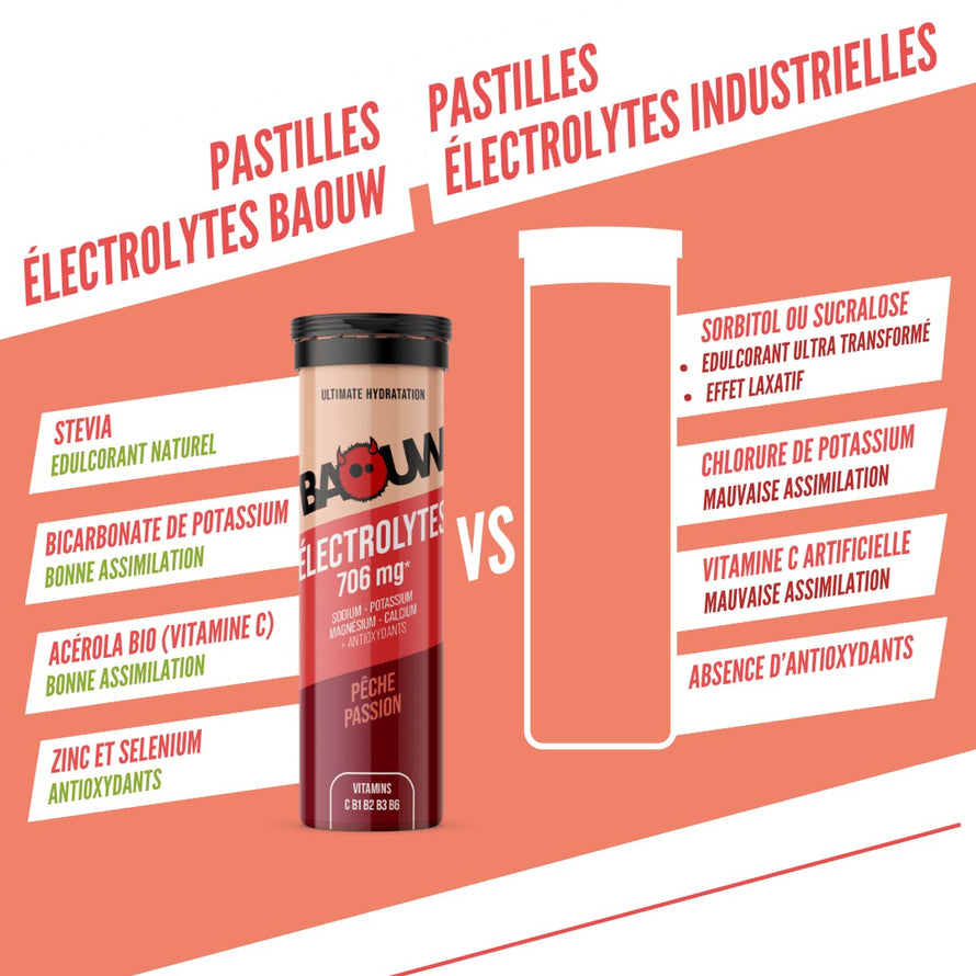 Tube 10 pastilles electrolytes Baouw Peche Passion pour hydratation sportive et recuperation efficace