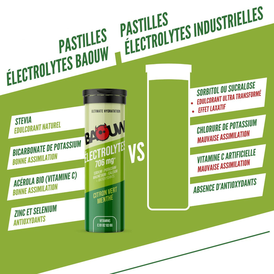 Tubes Baouw citron vert menthe 10 pastilles électrolytes naturels pour hydratation et énergie sportive durable