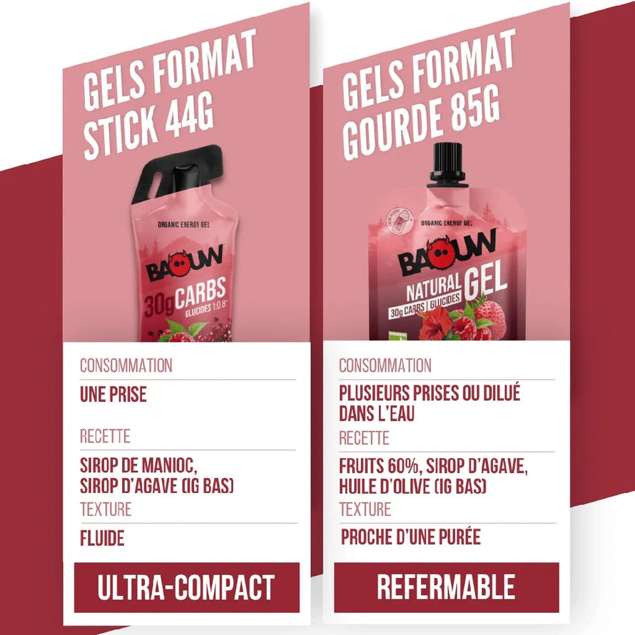 Gel energetique bio Baouw framboise grenade en stick 44g format ultra-compact pour cyclisme