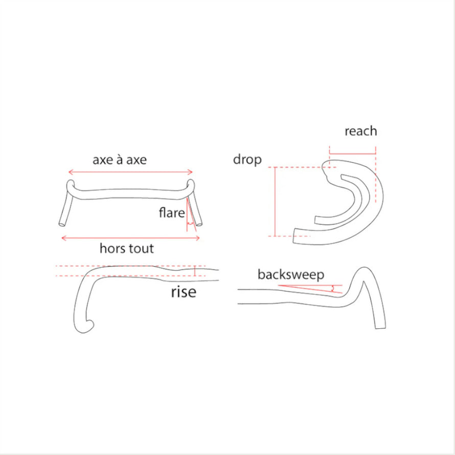 Cintre vélo mesures : rise, reach et drop 