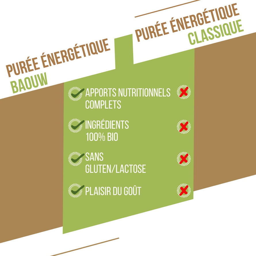 Purée énergétique bio Baouw mangue passion gingembre 90g sans gluten ni lactose pour cyclistes