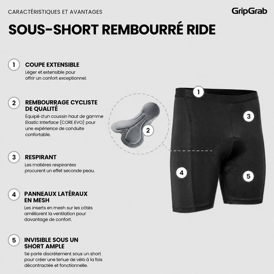 Sous-short rembourré GripGrab Ride noir avec coussin haute qualité et panneaux mesh pour cyclisme confortable