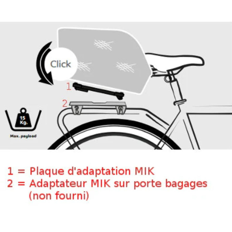 Système de fixation MIK pour bagages vélo