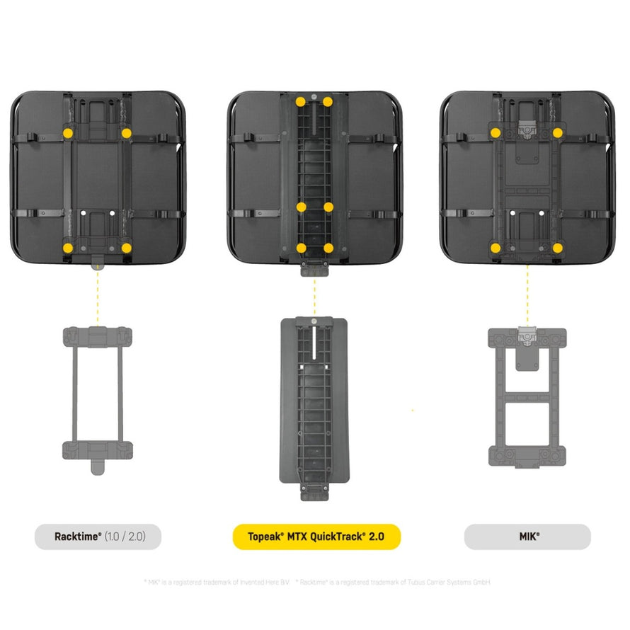 Fixations compatibles du panier Topeak Urban Basket DX pour vélo avant et arrière
