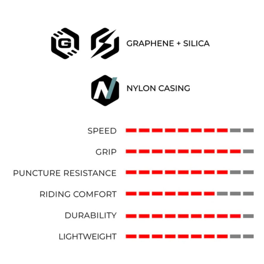 Caractéristiques techniques du pneu route Vittoria Rubino Tube Type