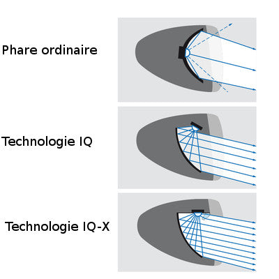 Eclairage vélo 100 lux sur fourche IQ-X noir Busch and Muller - #4
