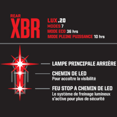 Feu arrière Kryptonite KR Avenue R50 Basic - Dimensions Vélo