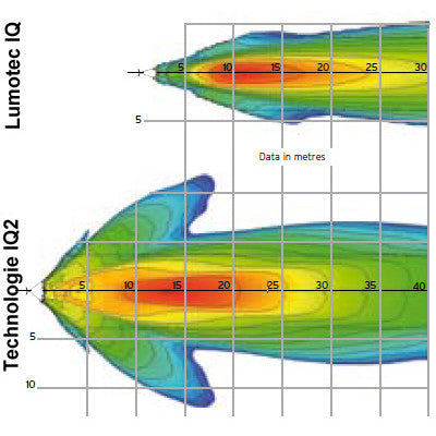 Feu vélo électrique IQ2 Eyc E Busch and Muller - #4